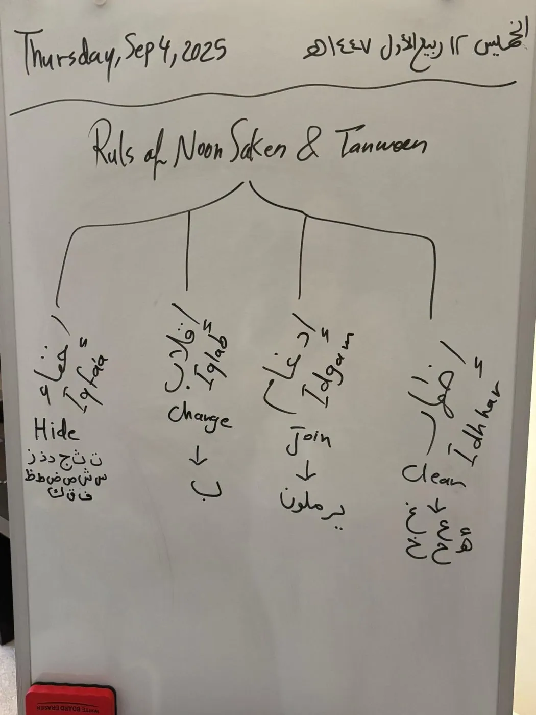 Quran and whiteboard lesson setup at the academy