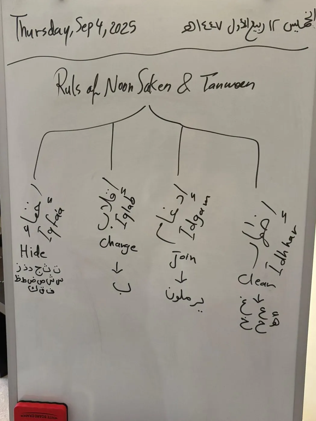 Quran recitation whiteboard lesson